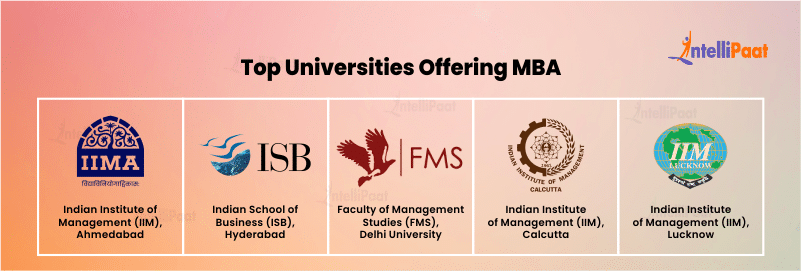 Top Universities Offering MBA
