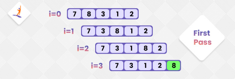 Bubble Sort in C: A Step-by-Step Guide to Sorting Efficiency