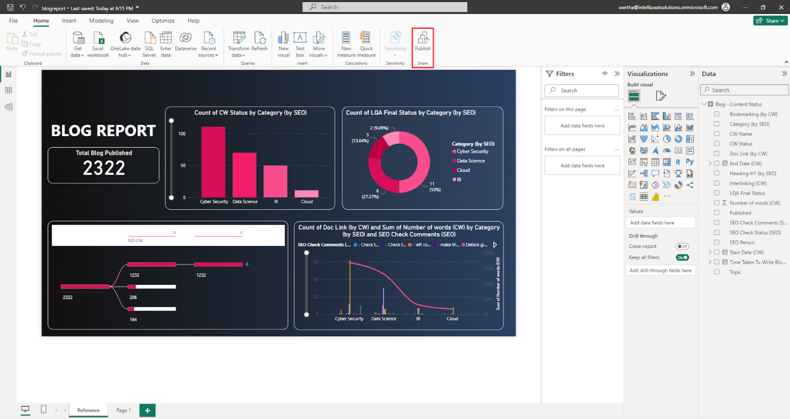 How to Create Dashboard in Power BI: A Step-By-Step Guide - Intellipaat ...