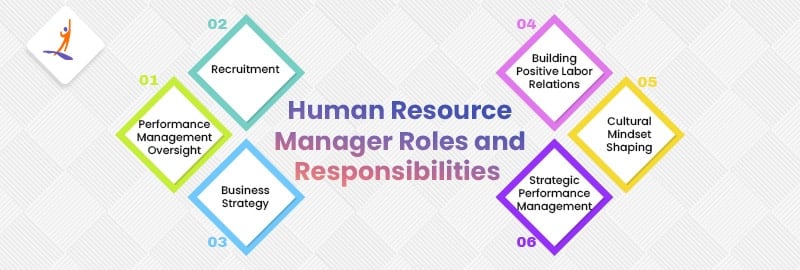 Human Resource Manager Roles and Responsibilities 