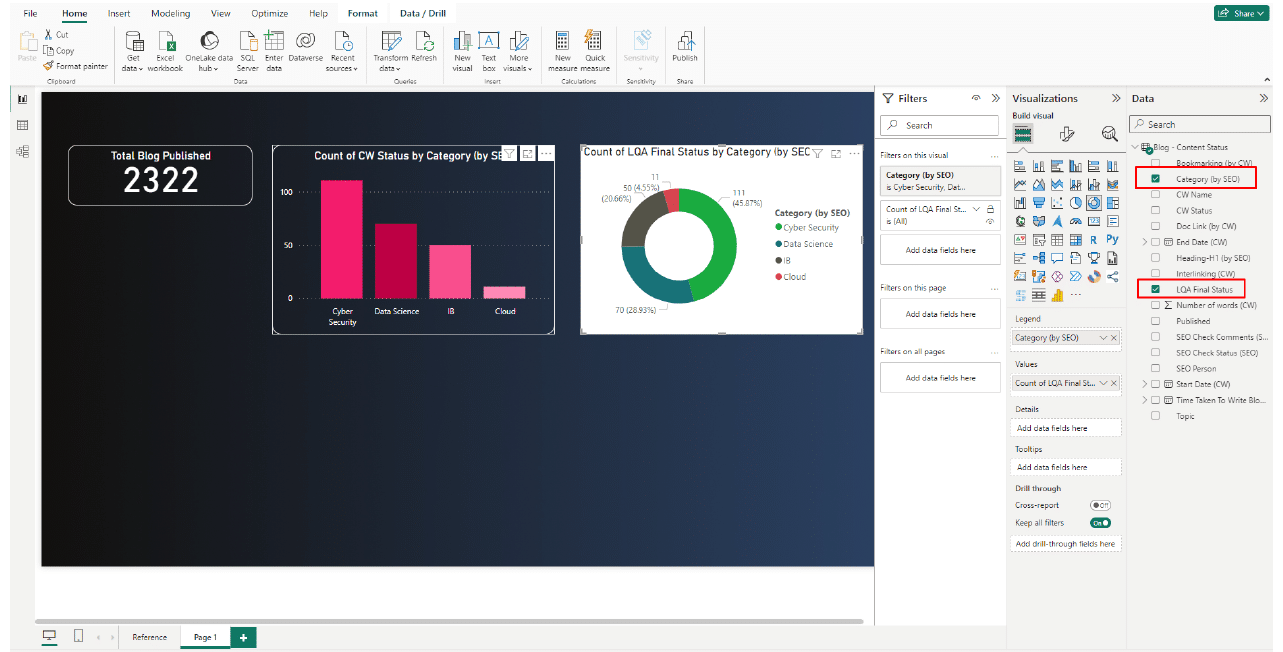 Steps to Create Donut Chart Visual in Power BI