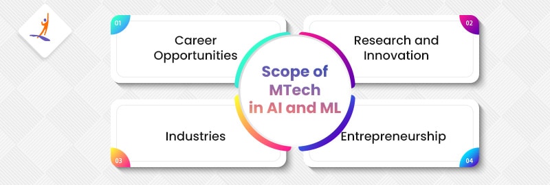 Scope of M.Tech in AI and ML 