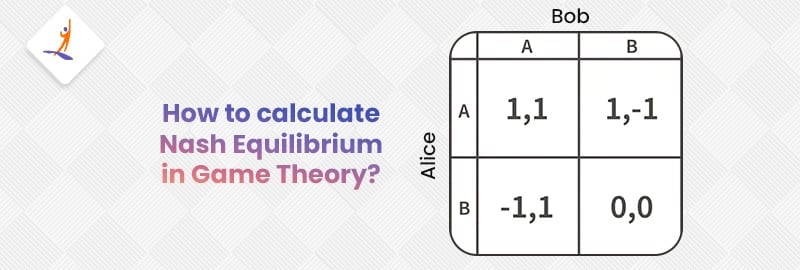 How to Calculate Nash Equilibrium in Game Theory