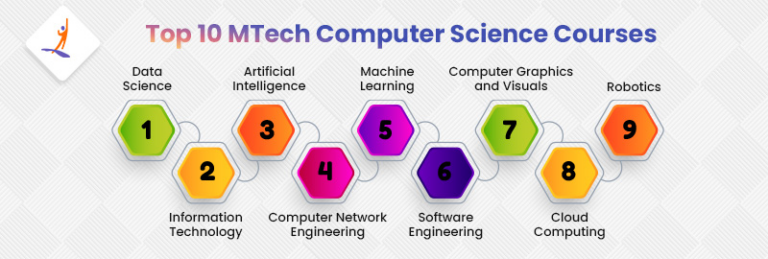 Top MTech Courses For CSE with Career Scope and Salary Top MTech Courses For CSE with Career Scope and Salary