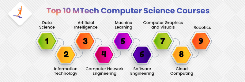 Top 10 MTech Computer Science Courses