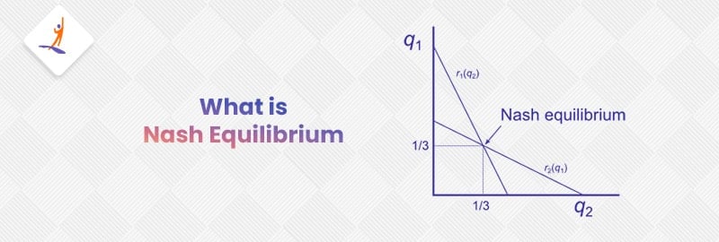 What is Nash Equilibrium? 