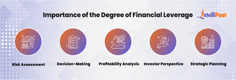 Importance of the Degree of Financial Leverage