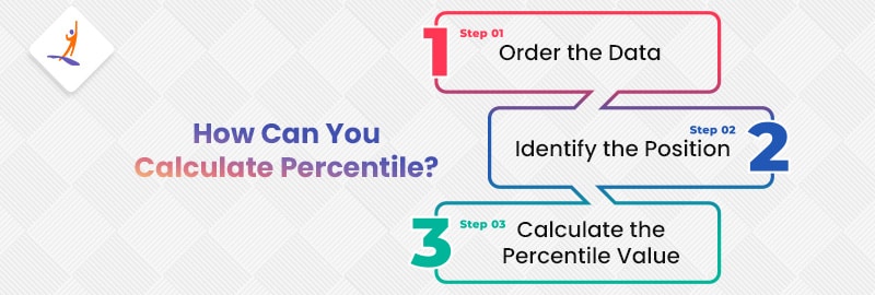  How Can You Calculate Percentile?