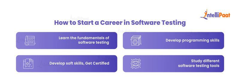 How to Start a Career in Software Testing?