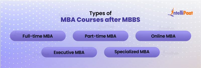 Types of MBA Courses after MBBS