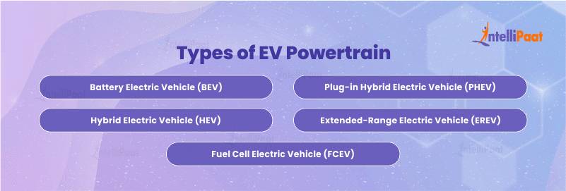 Types of EV Powertrain