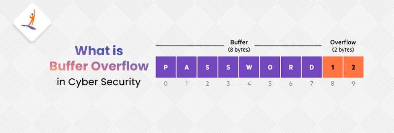 What is Buffer Overflow in Cyber Security?