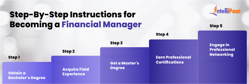 Step By Step Instructions for Becoming a Financial Manager