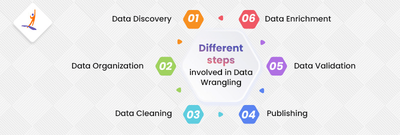 Working of Data Wrangling in Data Science