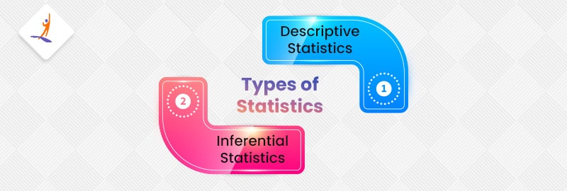 Types of Statistics