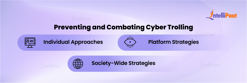 Preventing and Combating Cyber Trolling