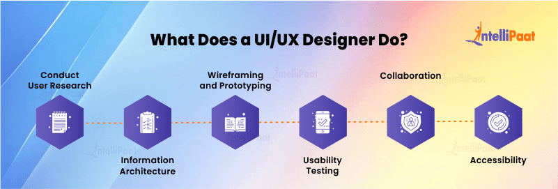 What Does a UI/UX Designer Do?