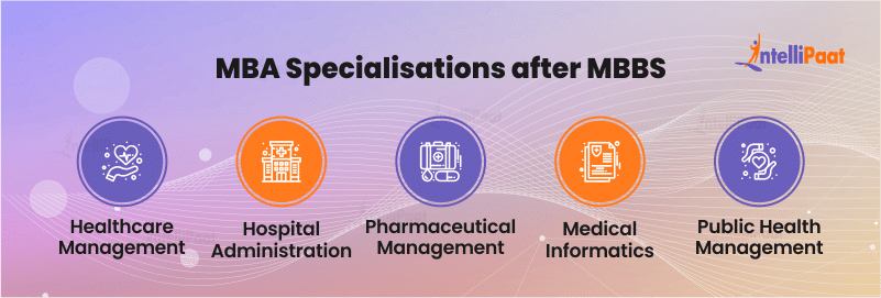 MBA Specializations after MBBS