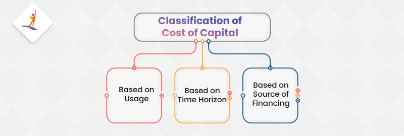 Classification of Cost of Capital