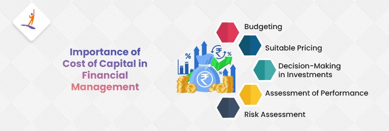 Importance of Cost of Capital in Financial Management