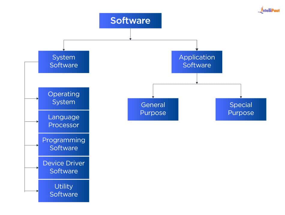 types of software