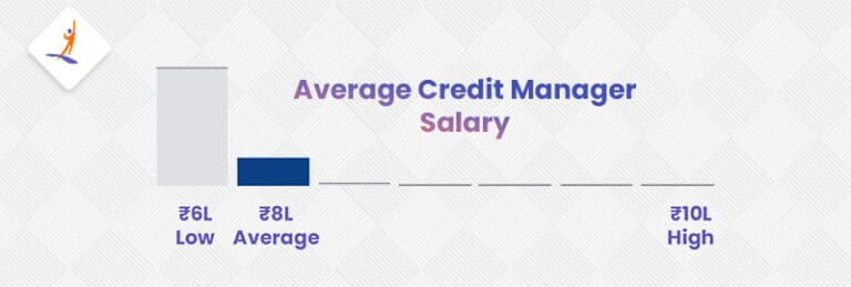 senior credit manager salary bmo