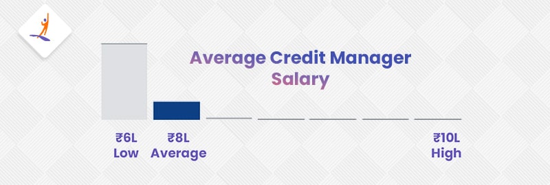Average Credit Manager Salary