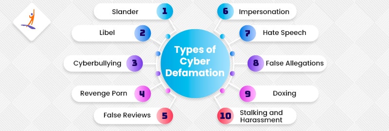 Types of Cyber Defamation