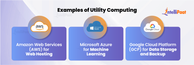 Utility Computing in Cloud Computing: Definition and Examples