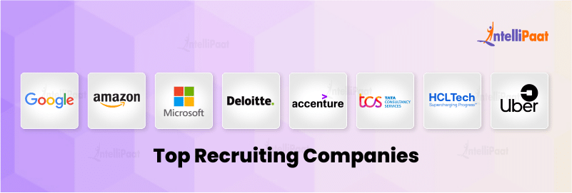 Top Recruiting Companies