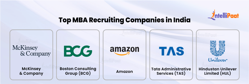 Top MBA Recruiting Companies in India