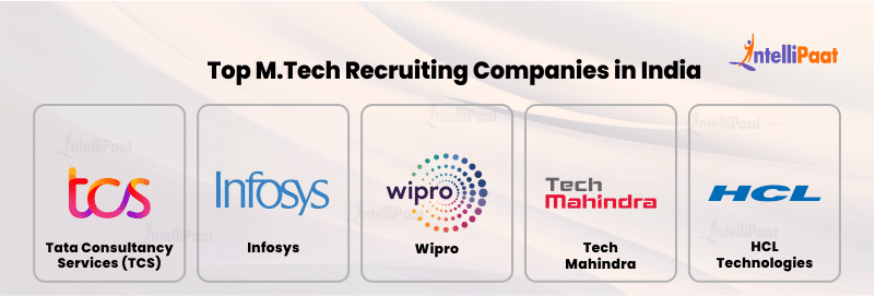 Top M.Tech Recruiting Companies in India