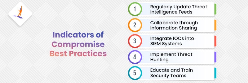 Indicators of Compromise Best Practices