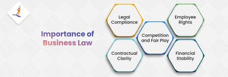 Importance of Business Law
