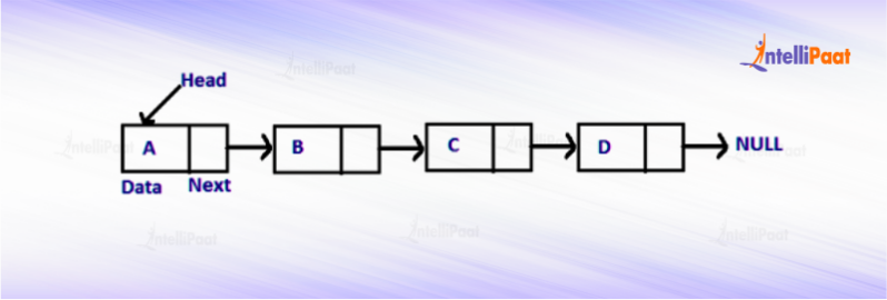 Linked List in Data Structure - Intellipaat