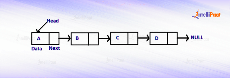 linked list with nodes