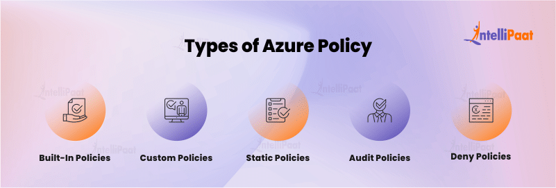 Types of Azure Policy 