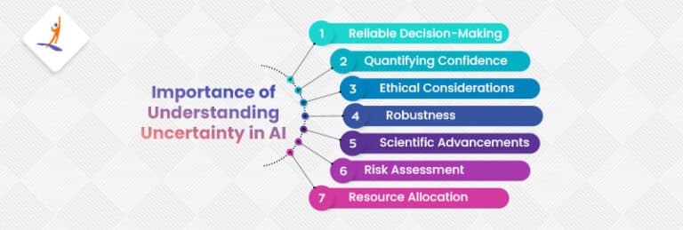 Uncertainty in Artificial Intelligence - Intellipaat