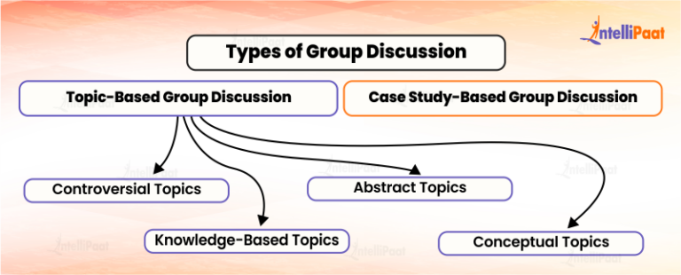 What is a Group Discussion? - Intellipaat