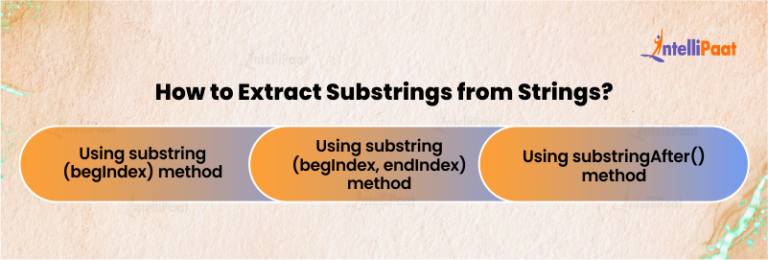 What is Substring in Java: Examples and Methods to Extract a Substring