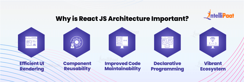 Why is React JS Architecture Important?