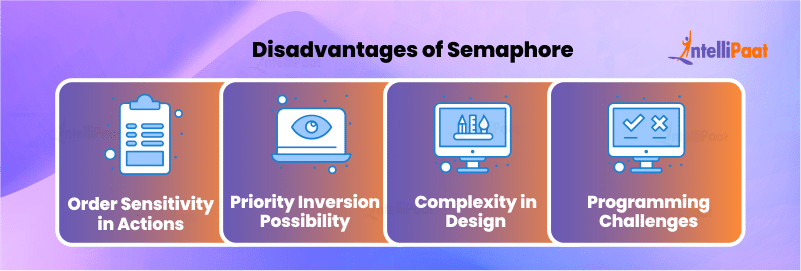 Disadvantages of Semaphore