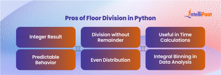 What is Floor Division in Python? With Examples [Updated 2025]