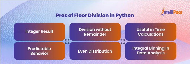 Pros of Floor Division in Python