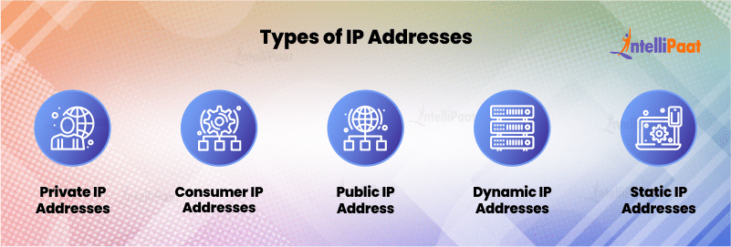 Types of IP Addresses