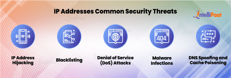 IP Addresses Common Security Threats