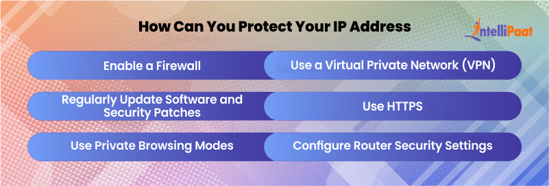 How Can You Protect Your IP Address?