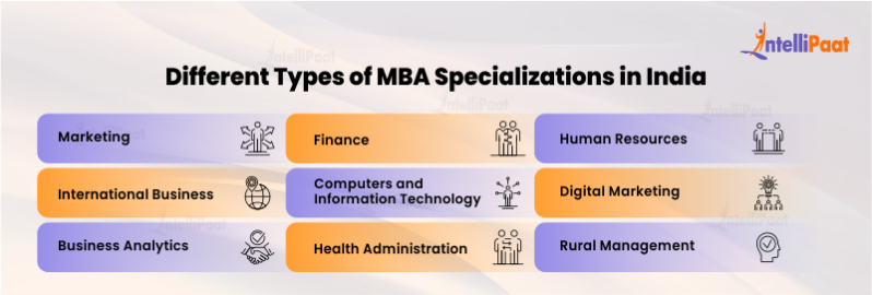 Mba Specializations List A Comprehensive Guide Intellipaat