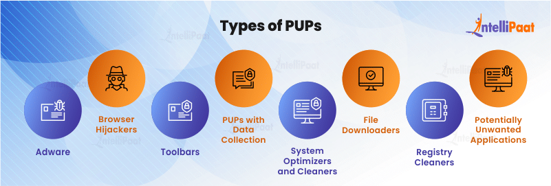 Types of PUP in Cyber Security