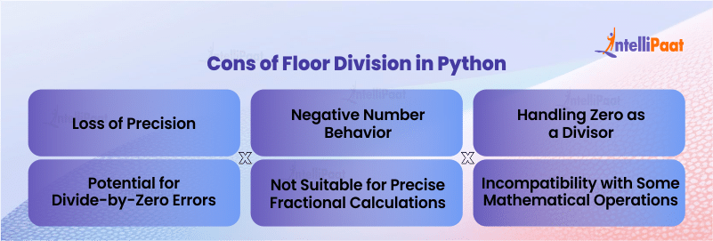 Cons of Floor Division in Python